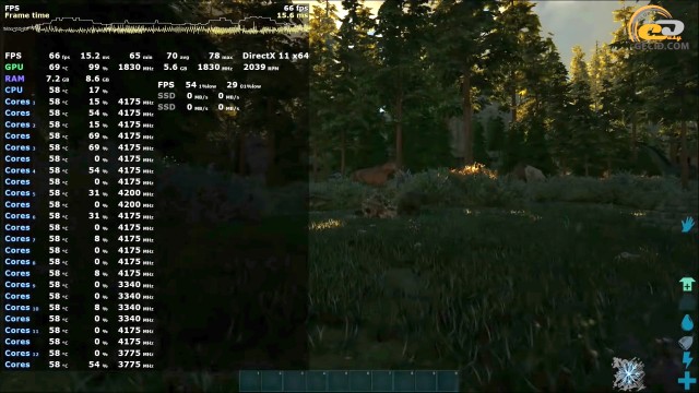 AMD Ryzen 9 3900X