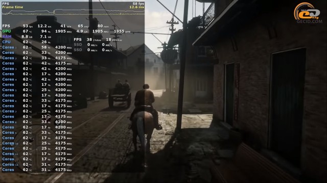 AMD Ryzen 9 3900X