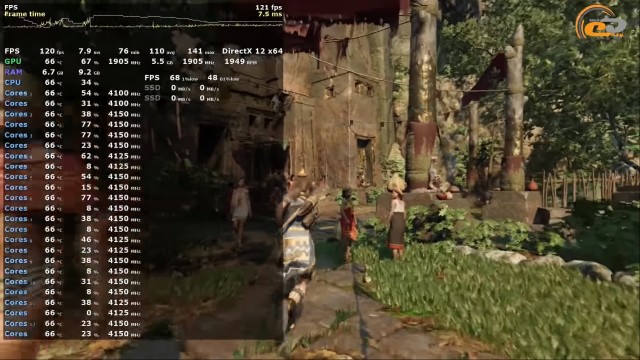AMD Ryzen 9 3900X