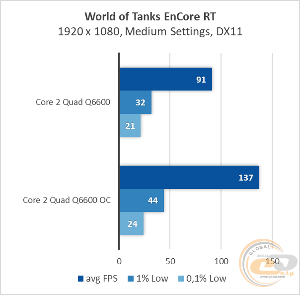 Intel Core 2 Quad Q6600