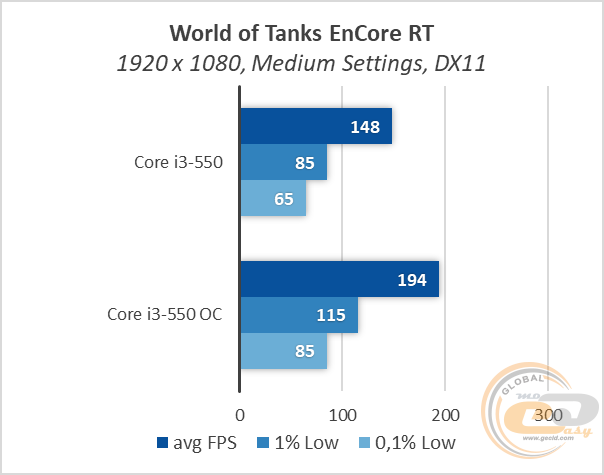 Intel Core i3-550