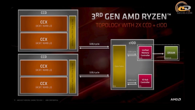 AMD Ryzen 7 3700X Ryzen 9 3900X