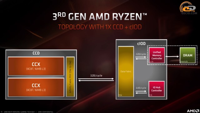 AMD Ryzen 7 3700X Ryzen 9 3900X