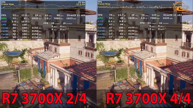 AMD Ryzen 7 3700X Ryzen 9 3900X