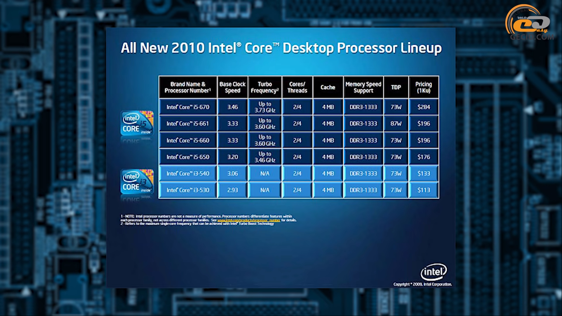 Интел тесты. Intel it 650. 1050 Ti Intel Core i5. Intel Core 12 поколения. I5 650 games.