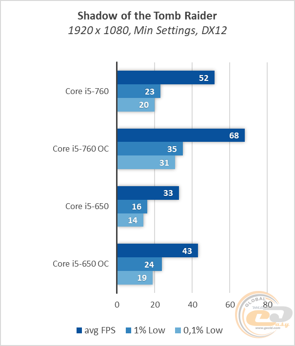 Intel core i5 760 разгон