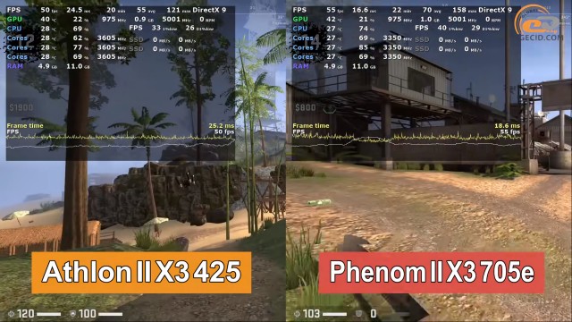 Athlon II X3 425 Phenom II X3 705e