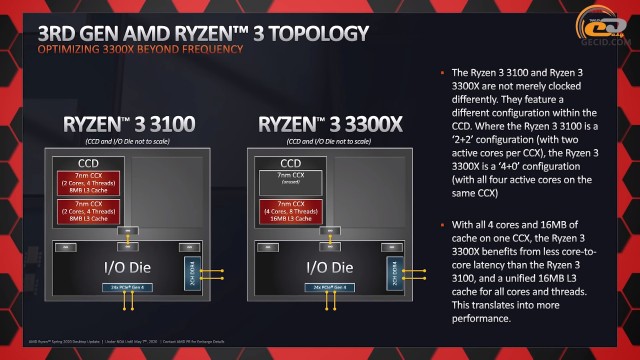 Amd ryzen 3 3100 совместимость с видеокартами