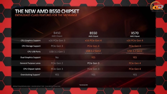 AMD Ryzen 3 3100