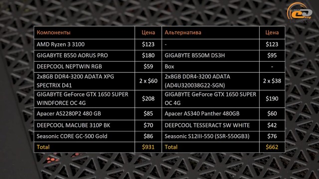 AMD Ryzen 3 3100