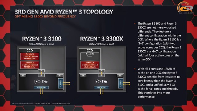 Amd ryzen 3 3100 совместимость с видеокартами