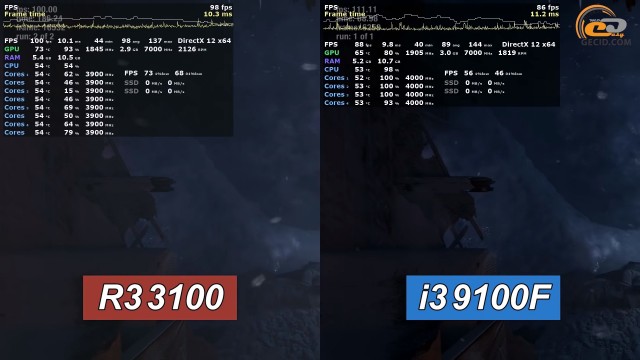 AMD Ryzen 3 3100