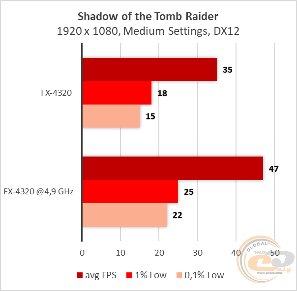 AMD FX-4320