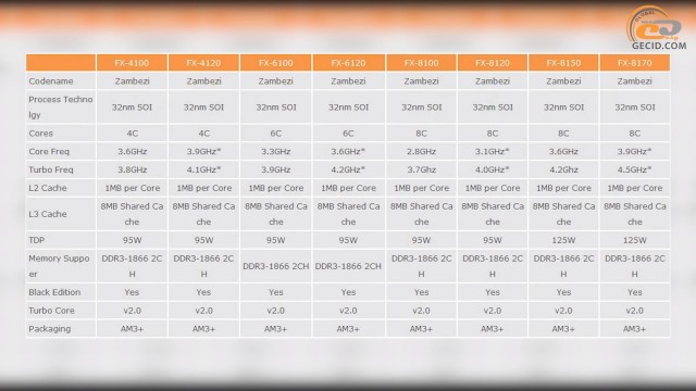 AMD FX-4320