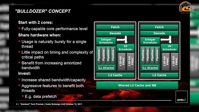 Сравнение процессор amd fx 4320 и процессор amd fx 4300