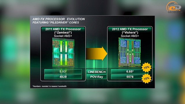 AMD FX-4320