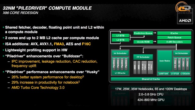 AMD FX-4320