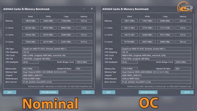 AMD FX-4320
