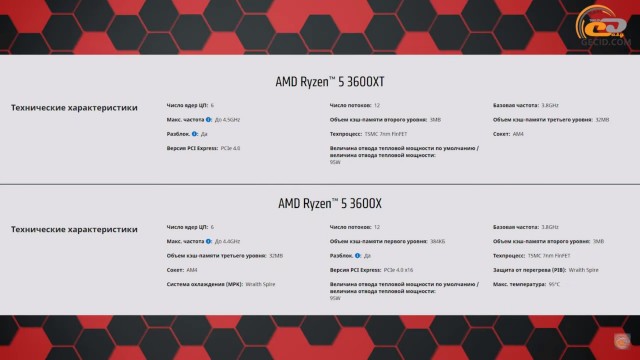 AMD Ryzen 5 3600XT