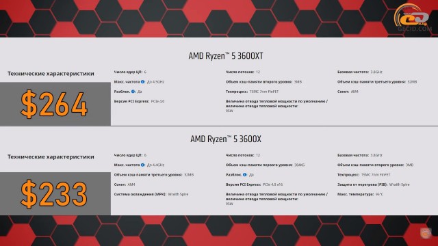 AMD Ryzen 5 3600XT