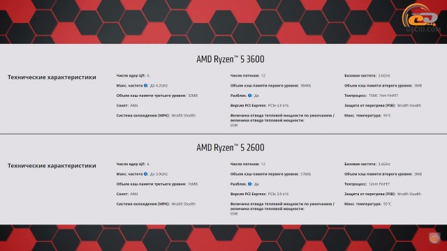 AMD Ryzen 5 3600XT
