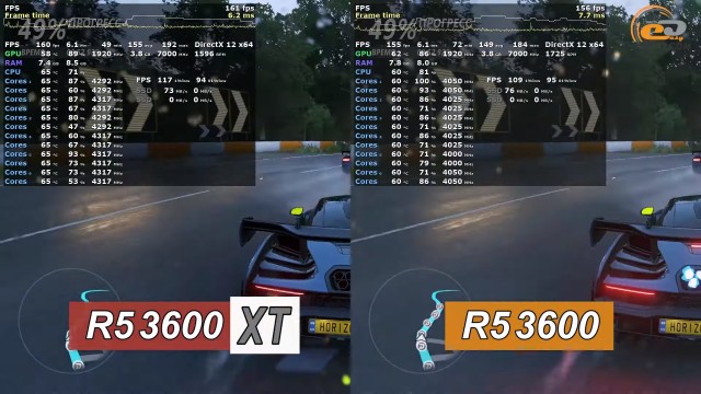 AMD Ryzen 5 3600XT