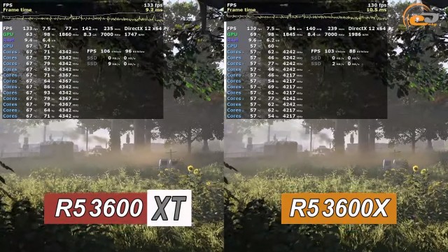 AMD Ryzen 5 3600XT