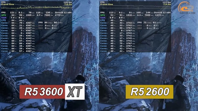 AMD Ryzen 5 3600XT