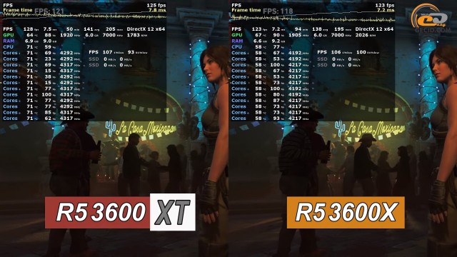AMD Ryzen 5 3600XT