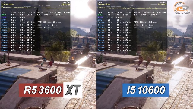 AMD Ryzen 5 3600XT