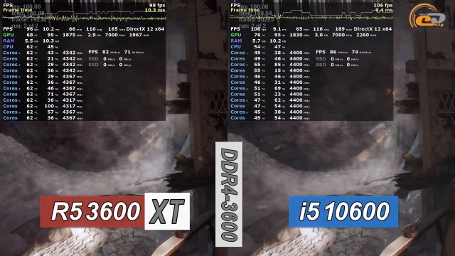 AMD Ryzen 5 3600XT