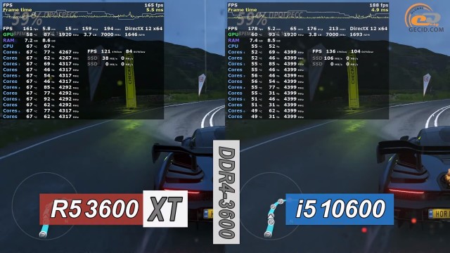 AMD Ryzen 5 3600XT