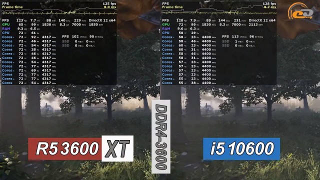 AMD Ryzen 5 3600XT