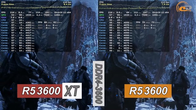 AMD Ryzen 5 3600XT