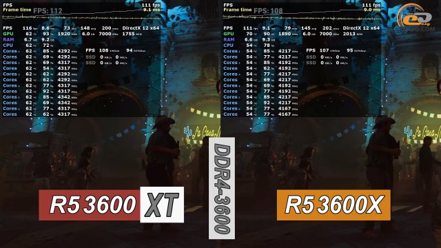 AMD Ryzen 5 3600XT