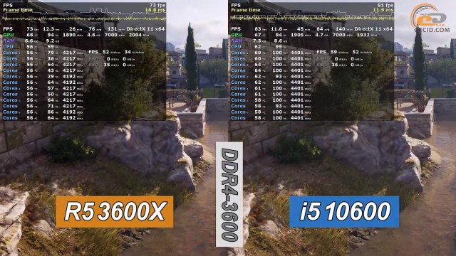 AMD Ryzen 5 3600XT
