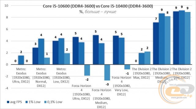 AMD Ryzen 5 3600XT