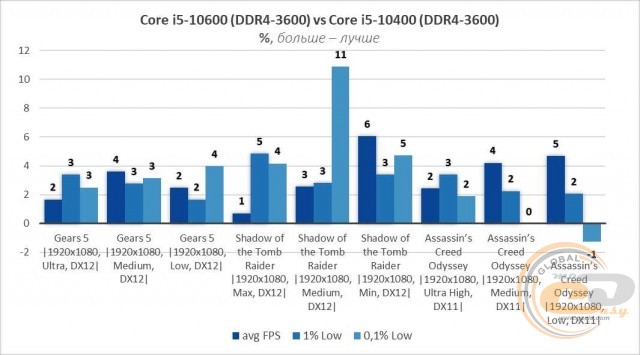 AMD Ryzen 5 3600XT