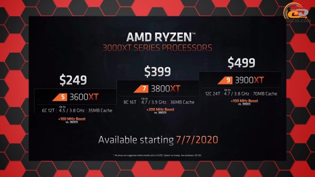 AMD Ryzen 7 3800XT
