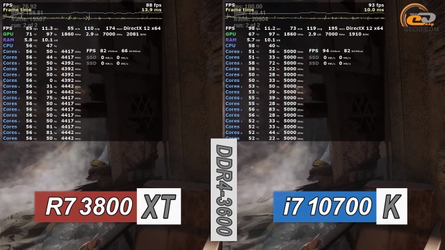 AMD Ryzen 7 3800XT