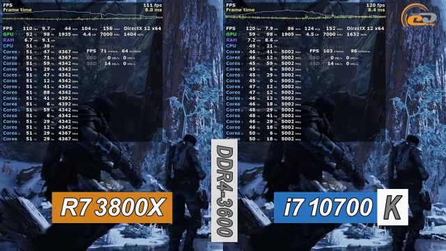 AMD Ryzen 7 3800XT