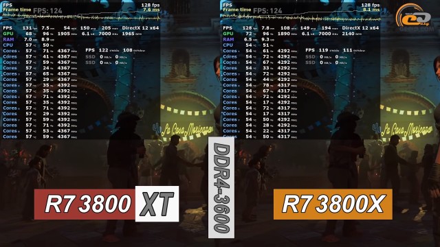 AMD Ryzen 7 3800XT