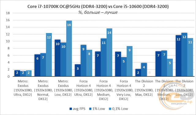 AMD Ryzen 7 3800XT