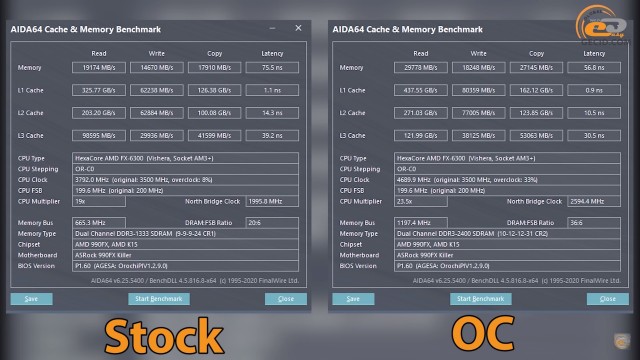 AMD FX-6300