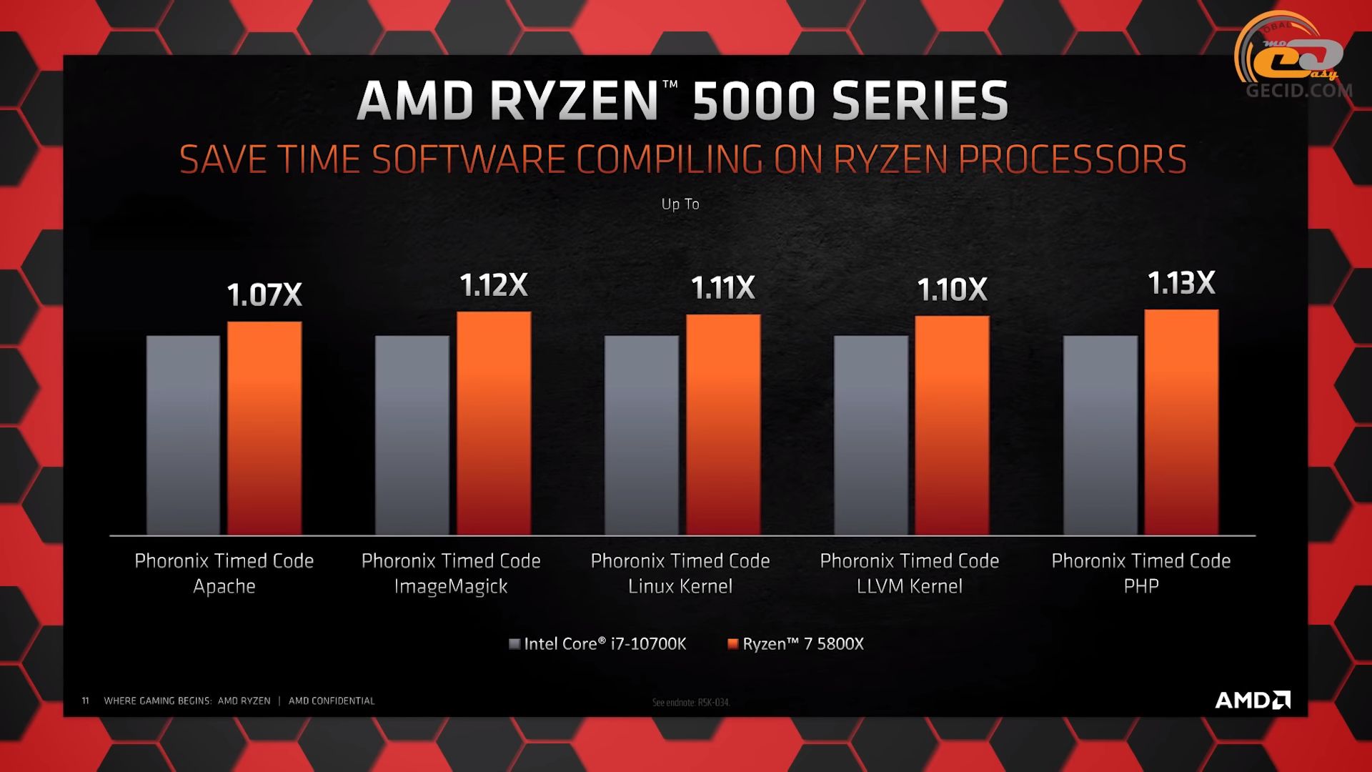 Amd ryzen 7 тест. Ryzen™ 7 5800x. AMD 7 5800x. Процессор AMD Ryzen 9 5900x. AMD Ryzen 7 5800x Кристалл.