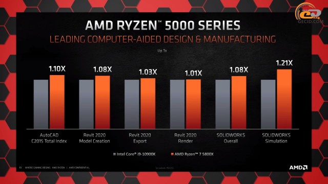 新品未使用 AMD RYZEN 7 5800Xの+spbgp44.ru