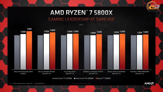 AMD Ryzen 7 5800X