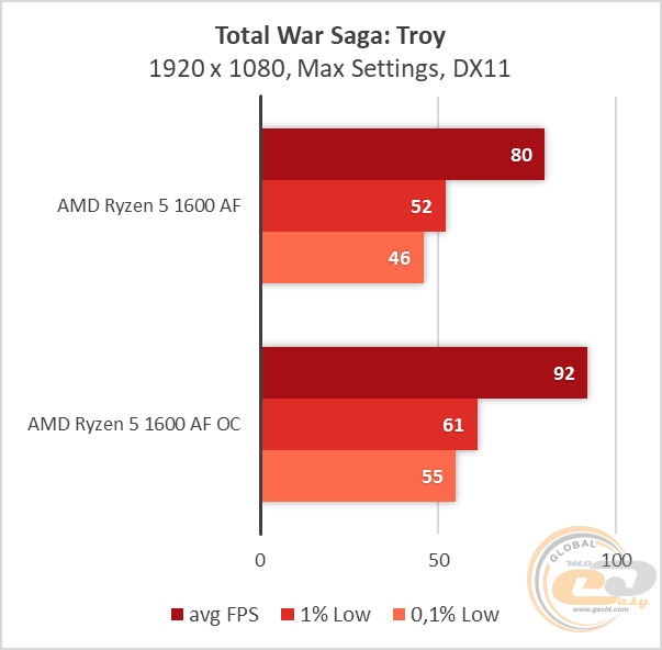 AMD Ryzen 5 1600 AF