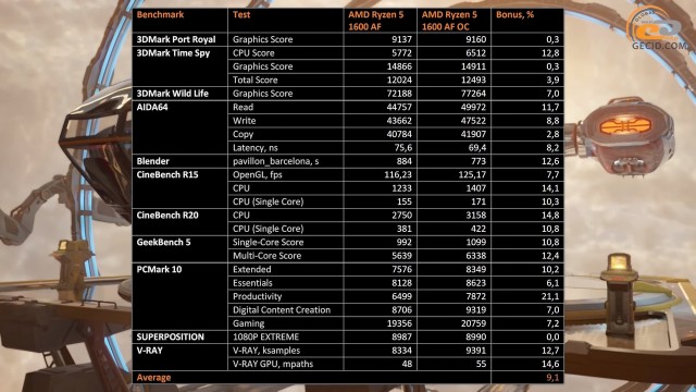 AMD Ryzen 5 1600 AF