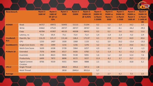 Заработало 2 не работает